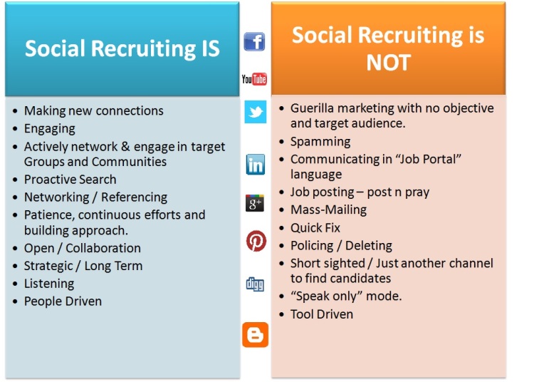 What Social Recruiting Is And Is Not Crawford Thomas Recruiting